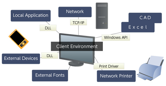 Connect with Client Resources